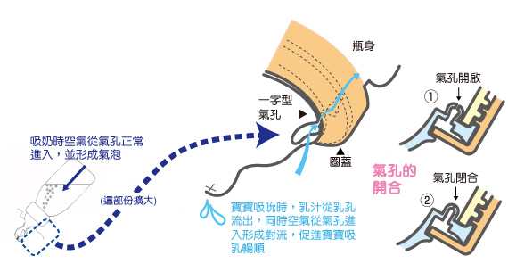 空気弁
