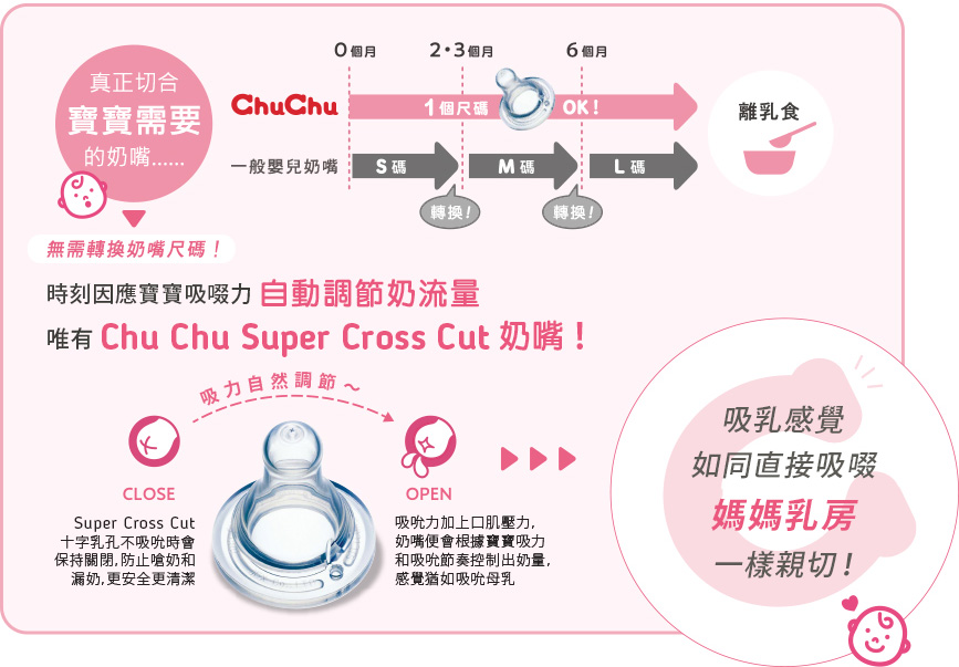 標準口徑耐熱玻璃製奶瓶
